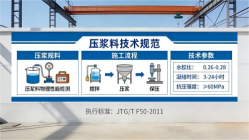 西峡本地工厂讲解：说一遍公路压浆料和铁路压浆料的区别